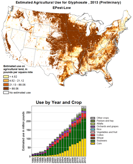 512px-Glyphosate_USA_2013.png