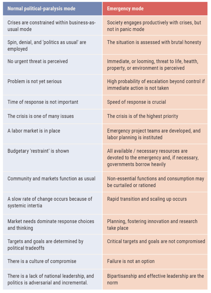 emergency-mode-2-736x1024